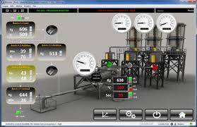 Industrial SCADA